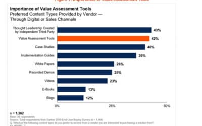Gartner: The Growing Importance of Value Assessment Tools